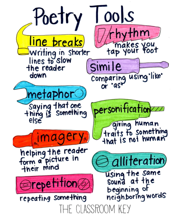 Write A Metaphor Poem