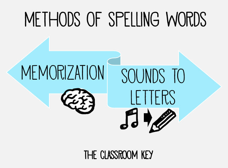 methods of spelling words
