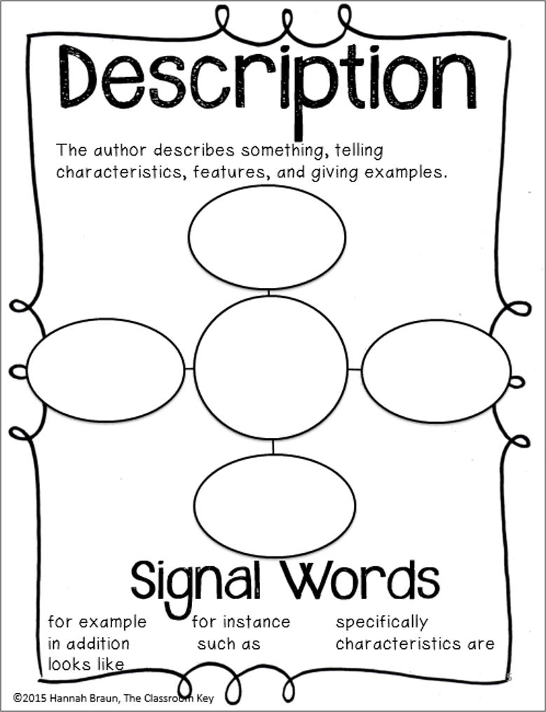 Nonfiction Text Structures - The Classroom Key