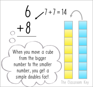 An easy strategy that boosts math fact fluency, try this in your 1st, 2nd, or 3rd grade class