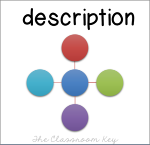 Nonfiction Text Structures - The Classroom Key