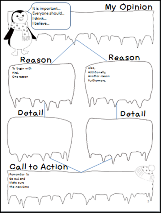 Persuasive writing The Classroom Key