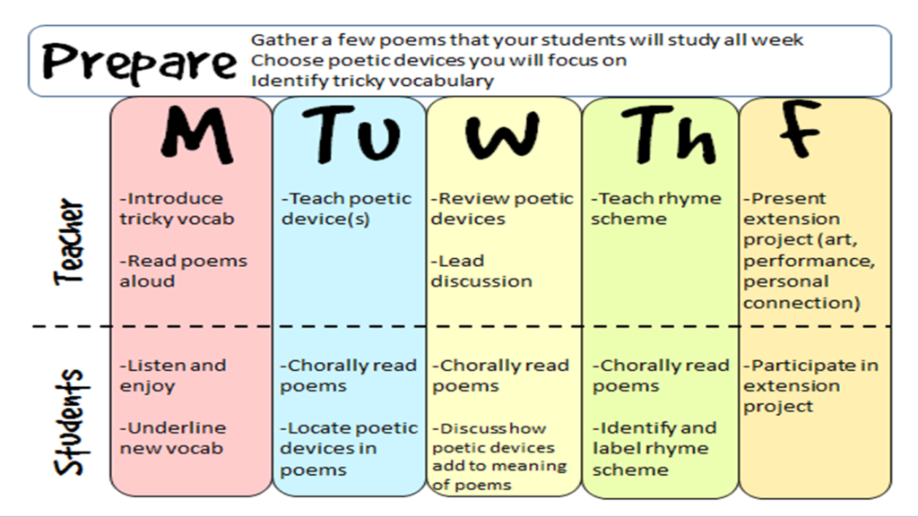 poetry unit