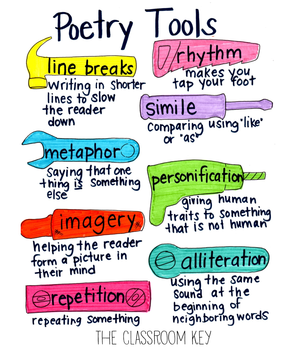 Poetic Devices Chart