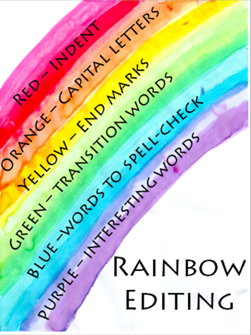 Make Editing Fun! The Classroom Key