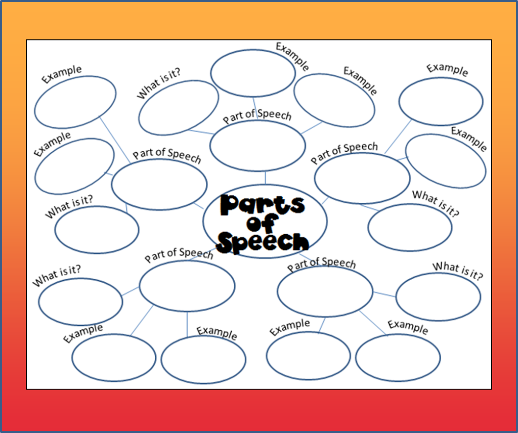 parts of speech cartoons