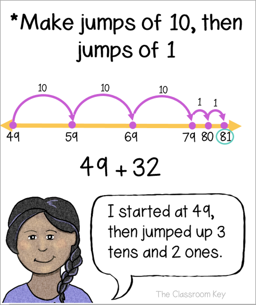 Free math open number lines