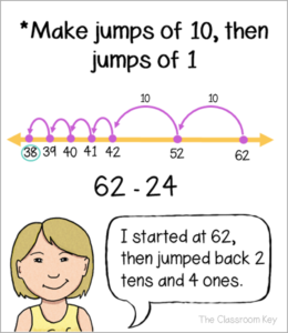Strategies for teaching addition and subtraction using open number lines, a Common Core 2nd grade math skill