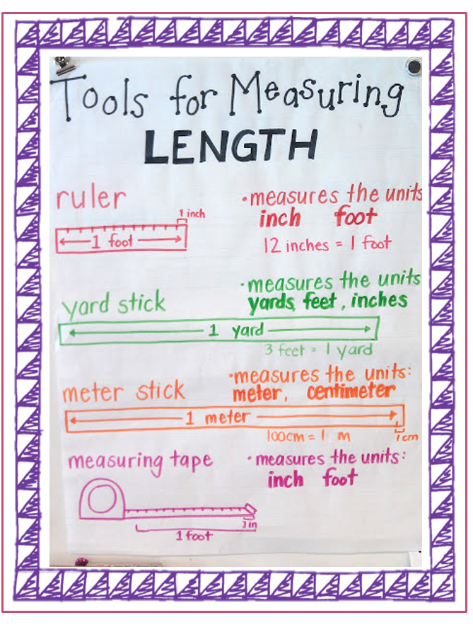 tools-for-measuring-length - The Classroom Key