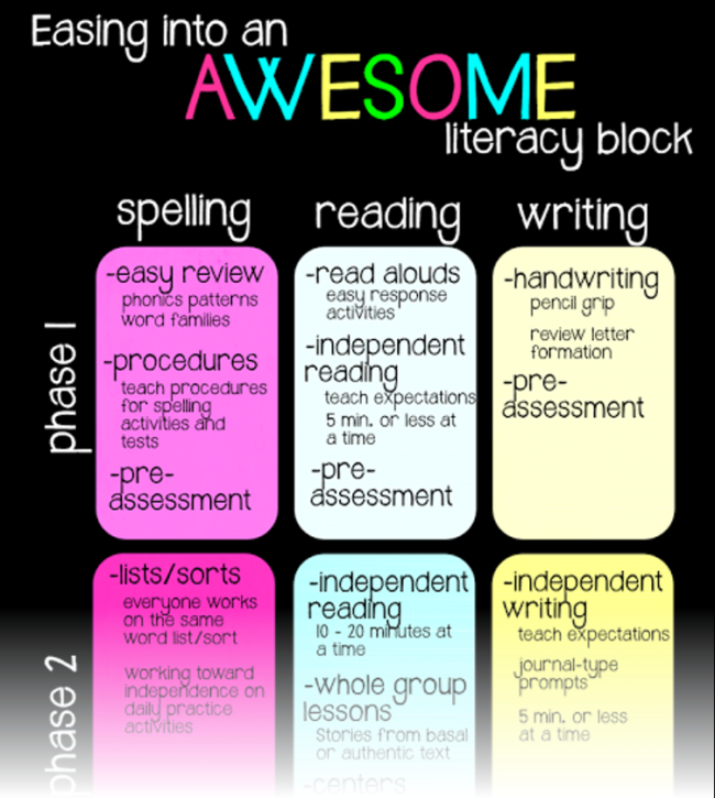 awesome literacy block literacy block