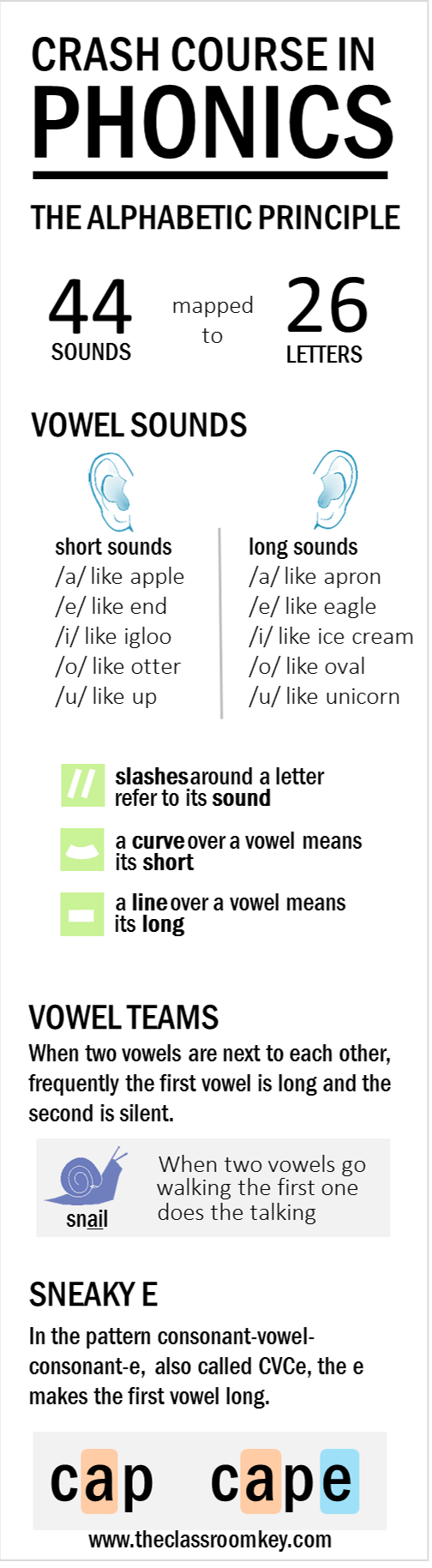 Phonics Crash Course