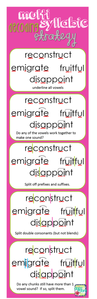 Kid Friendly Syllable Rules The Classroom Key