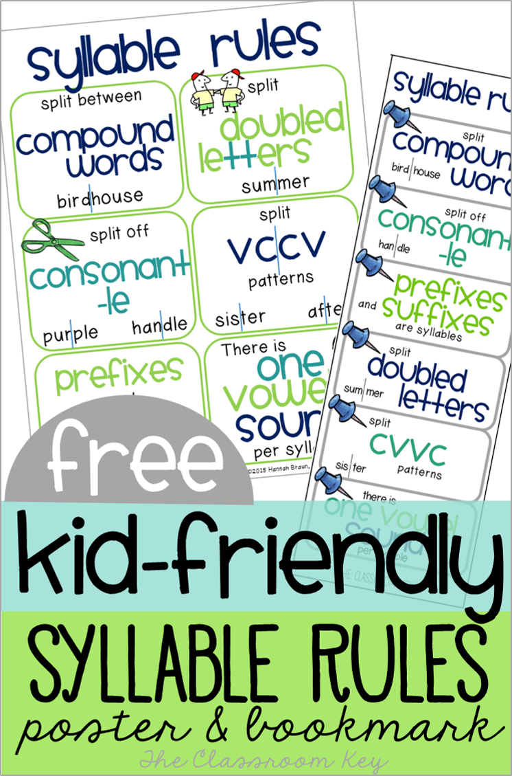 KidFriendly Syllable Rules The Classroom Key