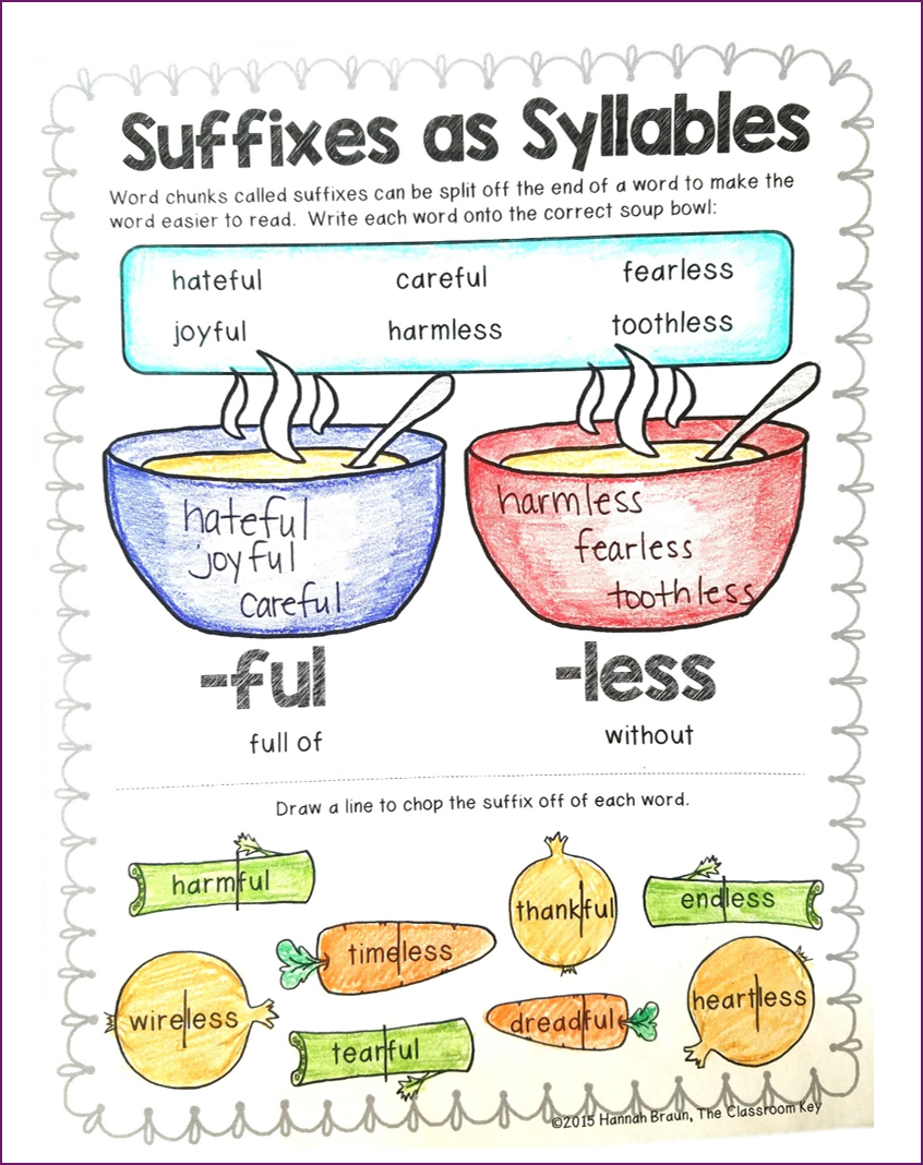 KidFriendly Syllable Rules The Classroom Key