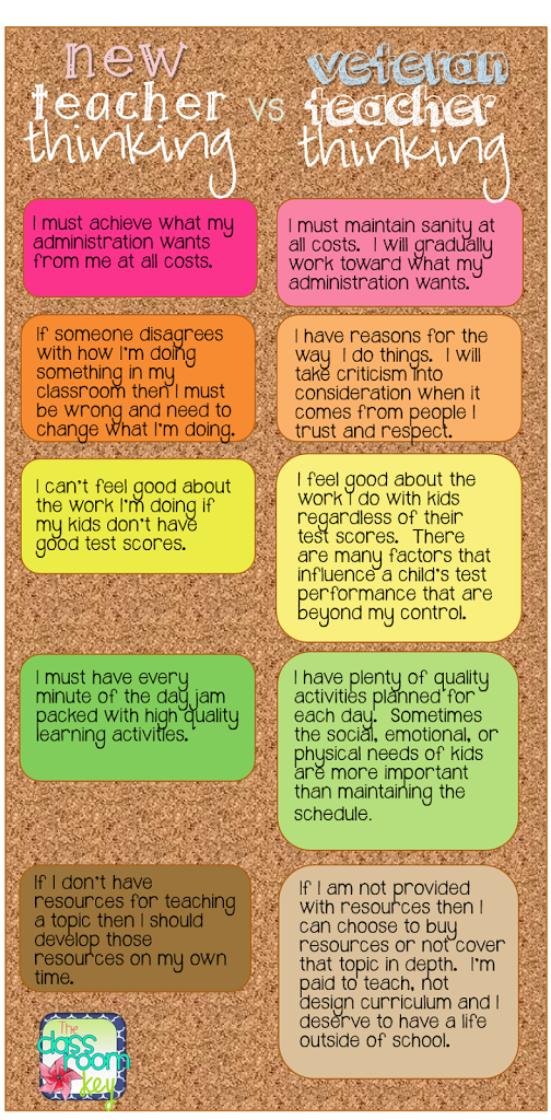 new teacher thinking vs veteran teacher thinking
