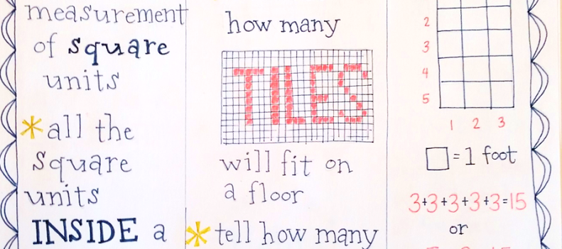 area area anchor chart