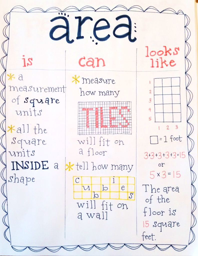Area Anchor Chart