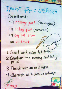 recipe for a sentence anchor chart