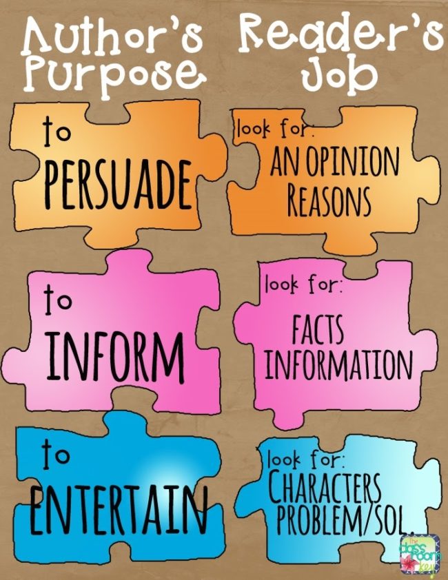 Optimized-authors-2Bpurpose Author's Purpose Anchor Chart