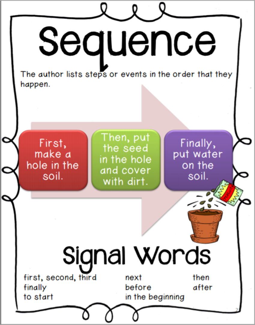 sequence-graphic-organizer-the-classroom-key