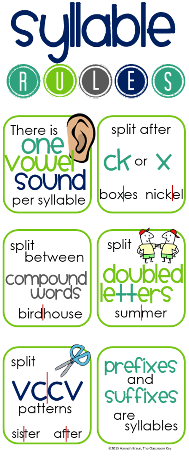 syllable rules poster FREE syllable rules poster