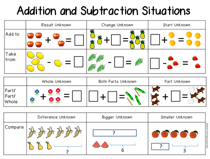 straight from the common core quot bible quot problem solving common core math progressions chart
