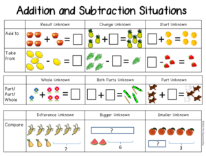 Teach Problem Solving the Easy Way With Word Problem Types - The ...
