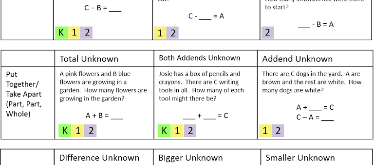 story-2Bproblem-2Bsituations1 FREE Story Problem Types Chart