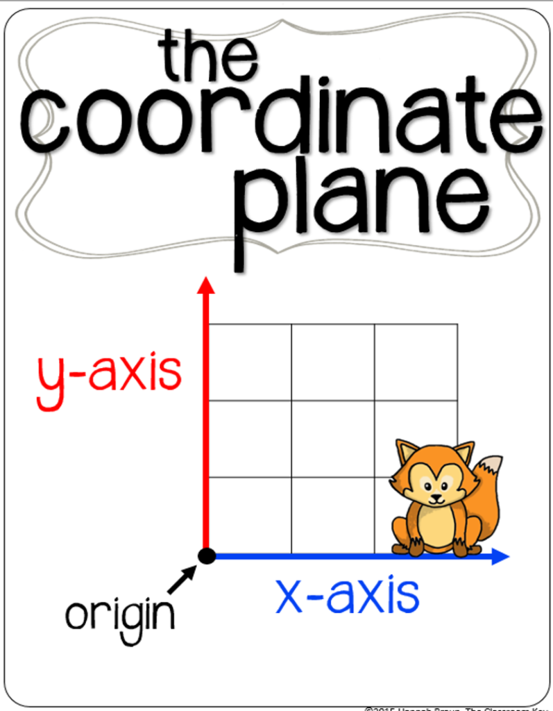 Teaching Coordinate Graphing The Classroom Key