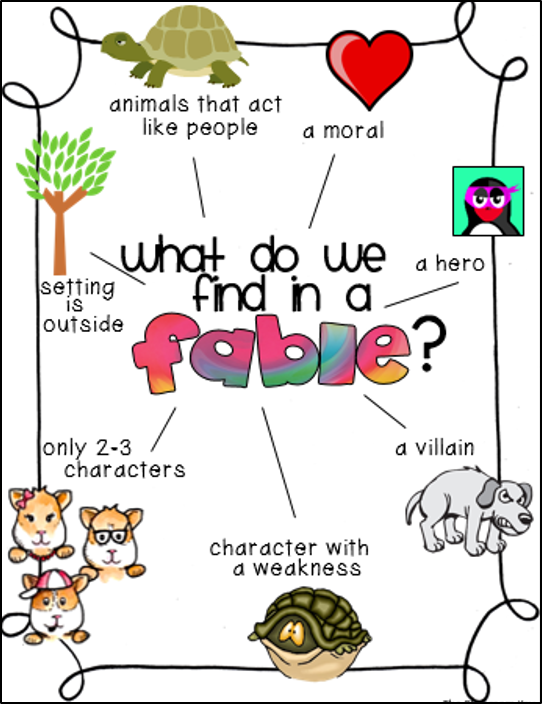 Fable Anchor Chart 2nd Grade