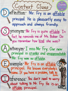 using context clues to understand new vocabulary, an anchor chart