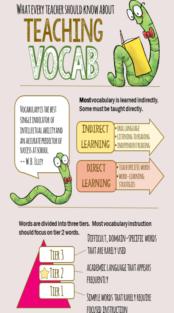 what-every-teacher-should-know-about-teaching-vocabulary-the