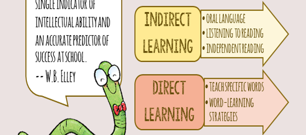 vocab preview What Every Teacher Should Know About Teaching Vocabulary