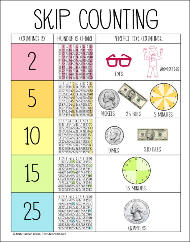 Skip Counting Numbers Chart