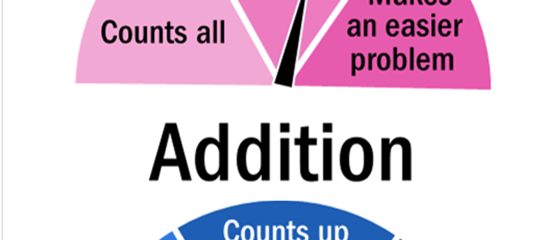 math strategies dashboard pin