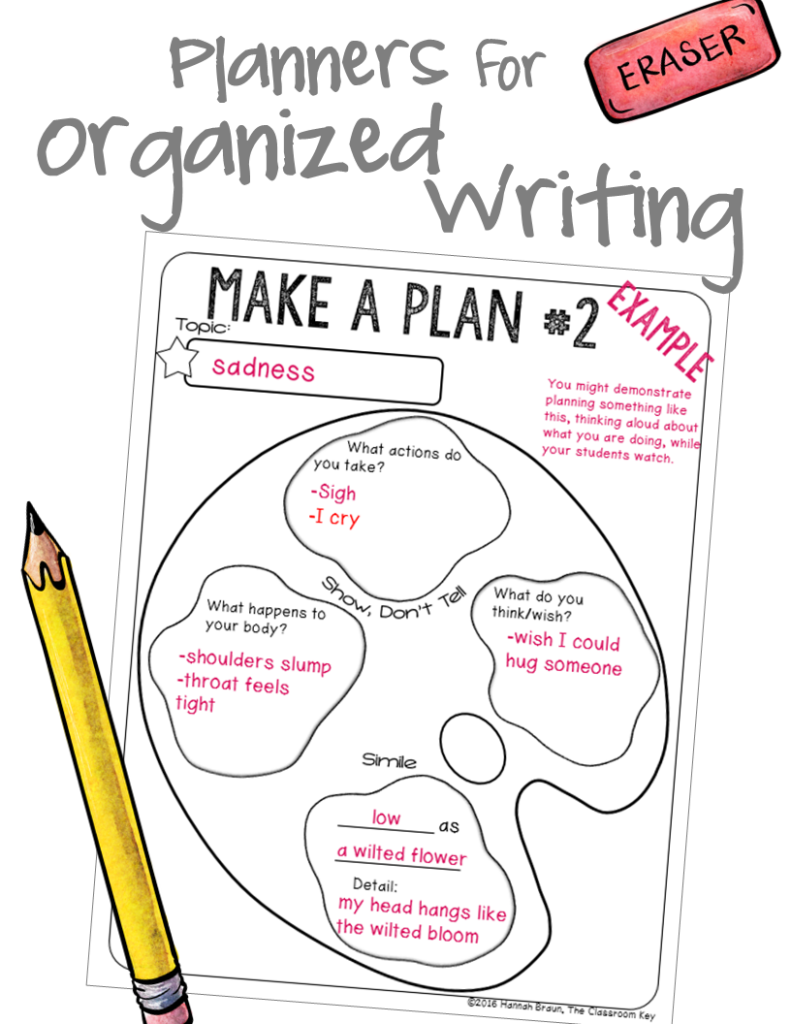 Poetry Writing Unit - The Classroom Key