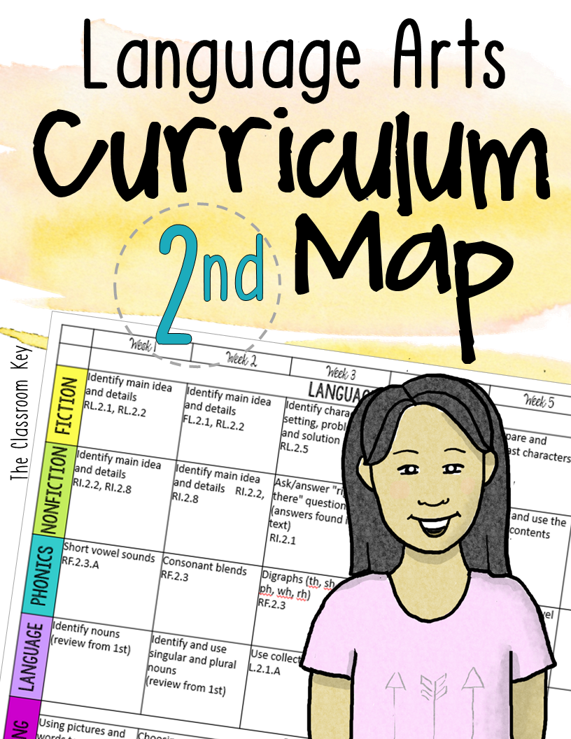 Language Arts Curriculum Map and Assessments for 2nd Grade