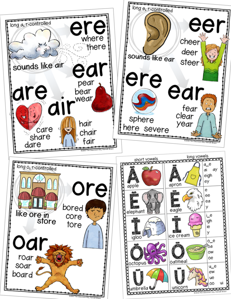 Phonics Posters - The Classroom Key