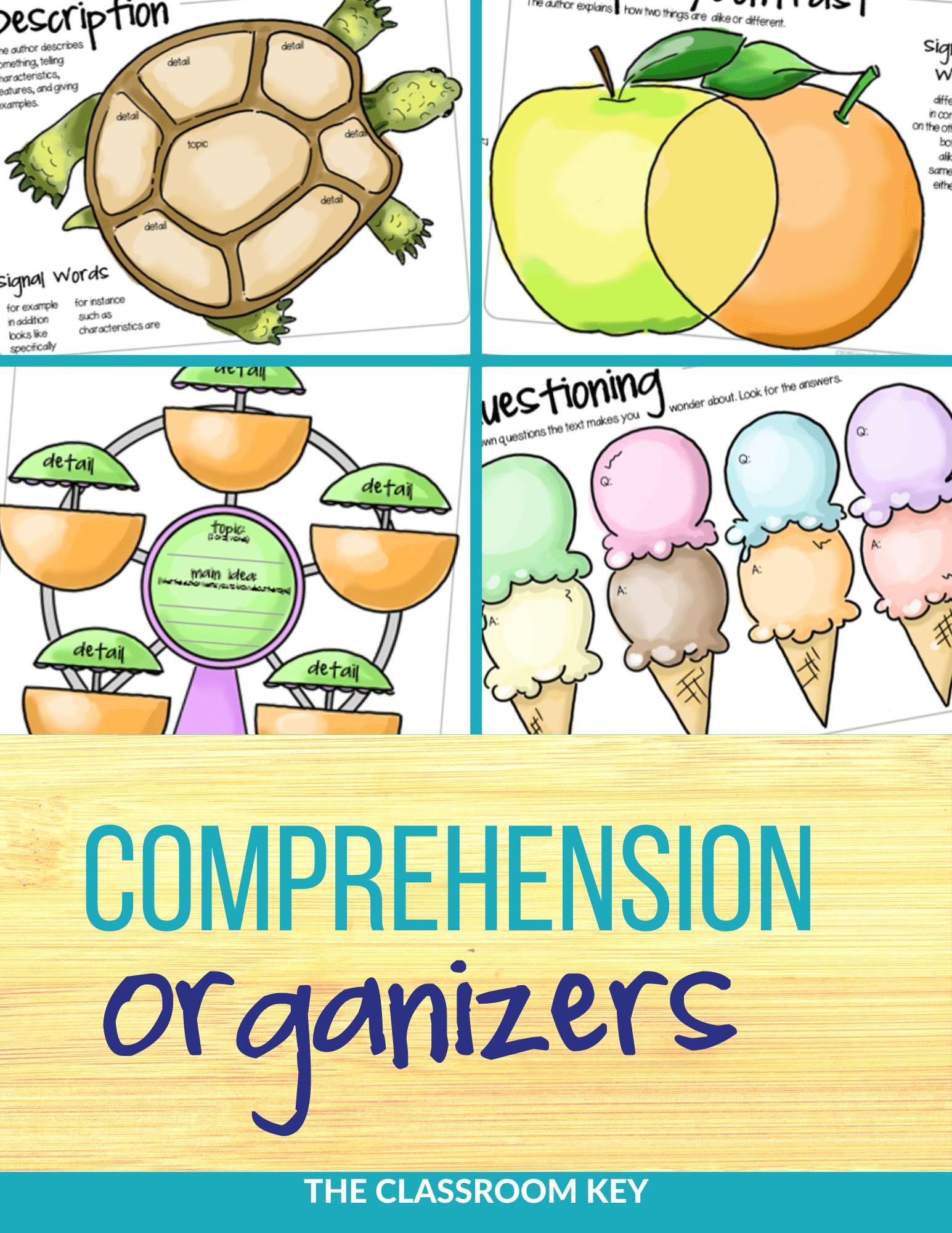 It's easy to teach a reading comprehension lesson for any text with this collection of graphic organizers. Designed to meet all literature and informational text Common Core standards in 1st, 2nd, or 3rd grade. No prep, just print and go.